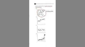 🔥SAT Math Graph Problem Made Easy #shorts #satmath