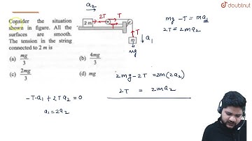 Consider the situation shown in figure. All the surface are smooth. The tension in the string co...