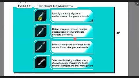 UNIT 1 (PART-4) Business Environment  MBS Second Semester  - full online class