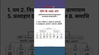 योग के आठ अंग || अष्टांग योग | Ayurveda | #ayurveda #bams #medical #shorts @Sanyasi_Ayurveda