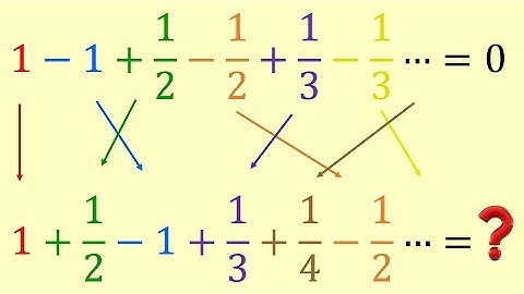 Riemann Series Theorem