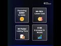 3× Faster Listings. 5× Higher ROAS. 70% Lower Cost. | The BFCM Math That Worked for 100K+ Sellers