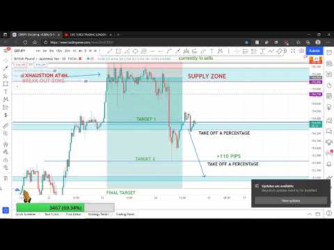 LIVE FOREX TRADING LONDON SESSION | THURSDAY JUNE 24 2021  GBPJPY