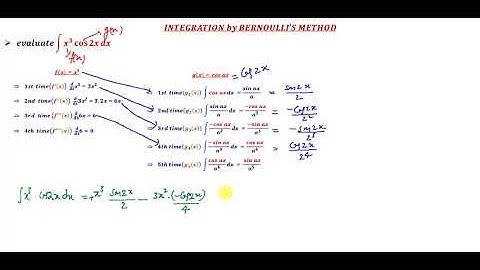 INDEFINITE INTEGRATION 53 BERNOULLI