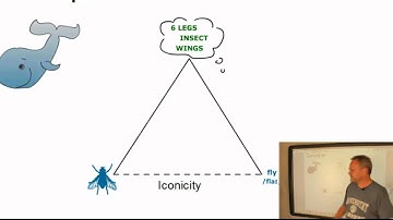SEM101 - Word Semantics