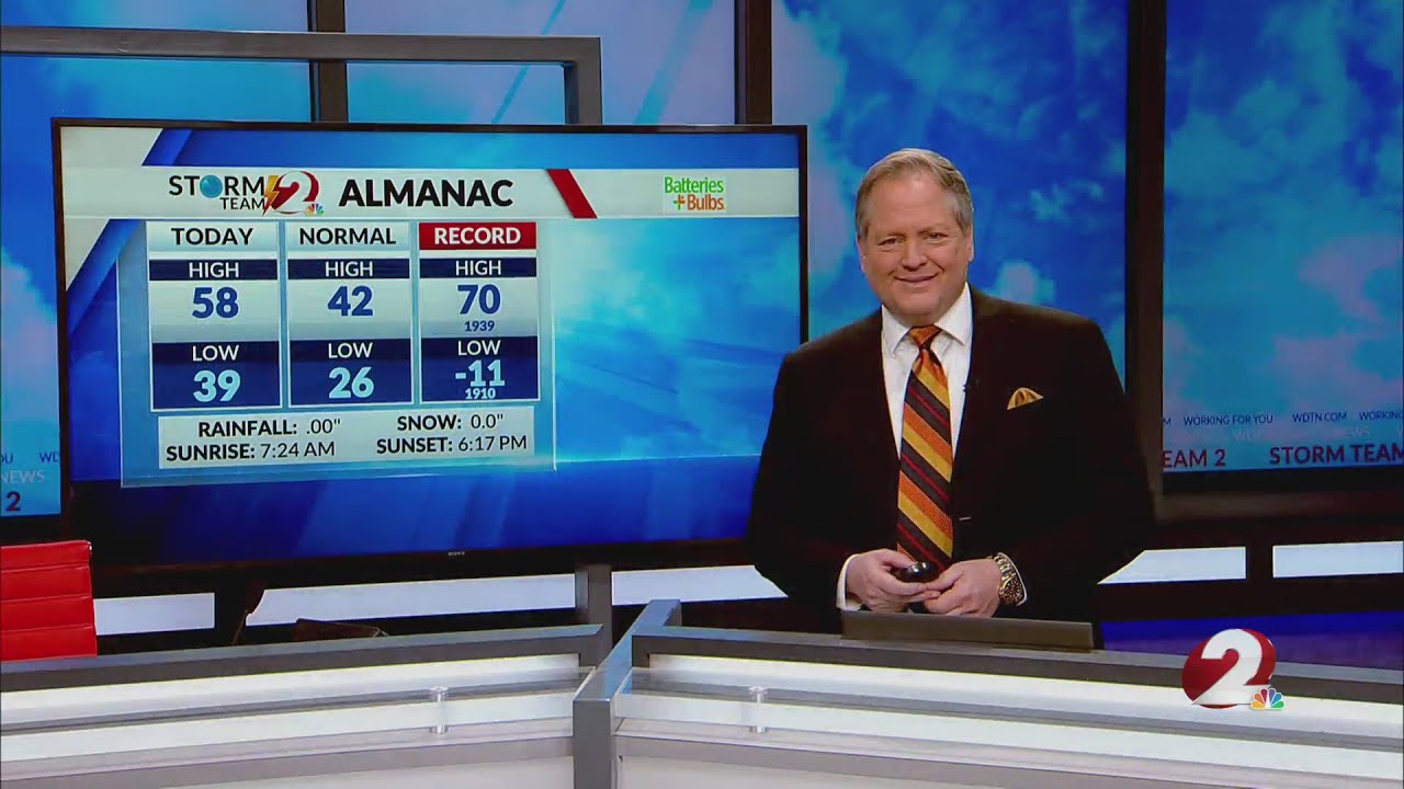 Storm Team 2 Forecast - YouTube