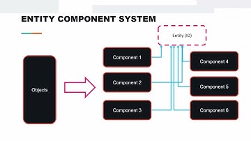Denver Implementer Assembly - IFC 5 part 1: use-cases