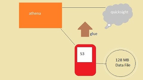 SQL Queries on S3 Bucket Big Data - Athena - Quicksight