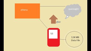 SQL Queries on S3 Bucket Big Data  Athena  Quicksight