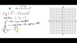 Parabolas Video #3 - Example 2