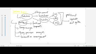 Database SQL - Database Design