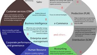 ERP software | Wikipedia audio article