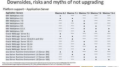 Maximo 7.5: Where do we go from here?