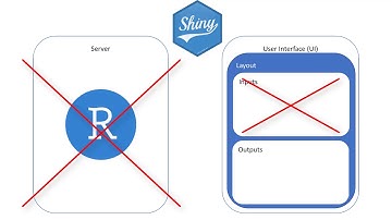 Amazing New R Package Makes Shiny App Development Even Better