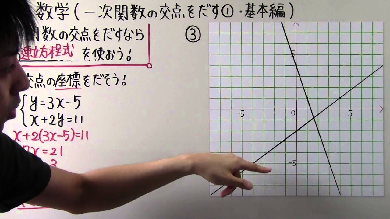 数学 中2 36 一次関数の交点をだす 基本編 Youtube