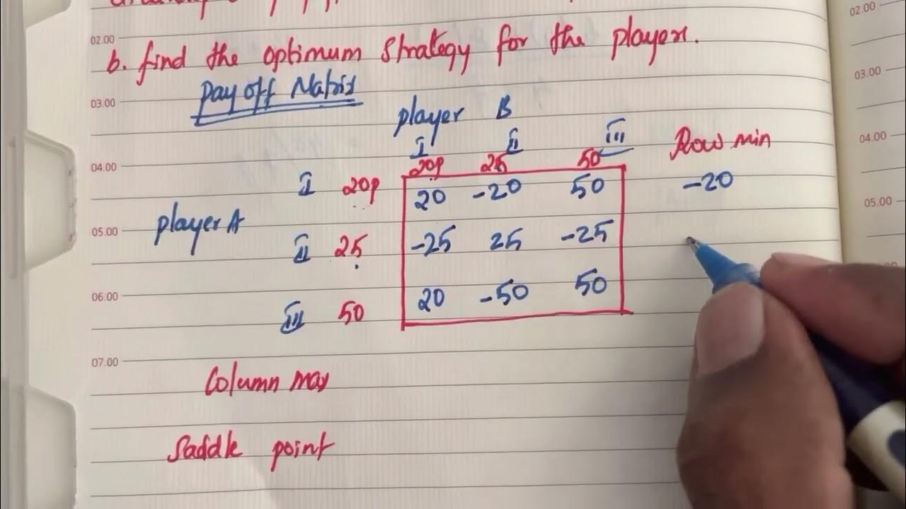 Game Theory Dominance Property YouTube