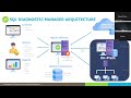 Intro  SQL Diagnostic manager