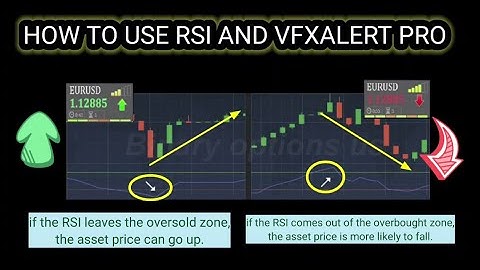 super work - vfxalert combined RSI indicator - win ratio 99% - iq option strategy