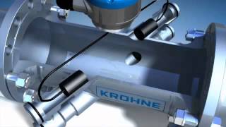 Measuring principle Ultrasonic Flowmeters with transit time differential method shown by KROHNE