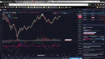 Cryptohopper TA Settings and Features Walkthrough