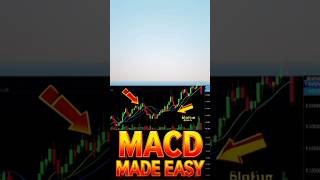 MACD Strategy #shorts #yt #MACD #TradingTips #StockMarketLearning