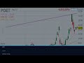 POET Stock Are You Going to Miss This Too?(this is even bigger) POET Technologies