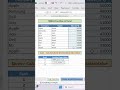 SMALL Function In Excel – Rank Wise Lowest Value!