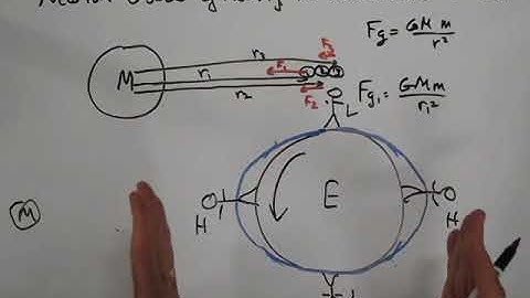 Chapter 6 Uniform Circular Motion And Gravity Part 6