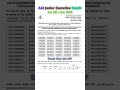 AAI Junior Executive Result || AAI Junior Executive Cut Off || AAI Junior Executive ACT Result 2025