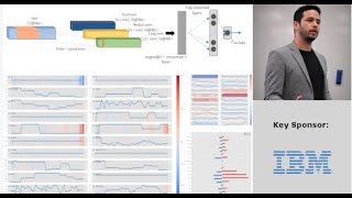 Interpretable Deep Learning More than just a prediction - William Caicedo Profile