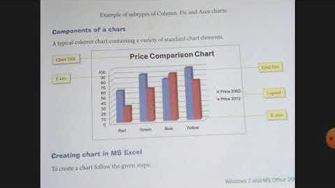Class-7 Chapter-4 Computer Creating Charts in MS Excel 2007 (Part-2) Components of a Chart