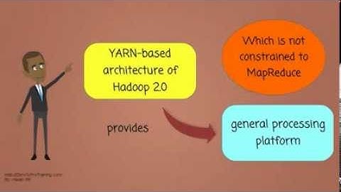 What is Apache Hadoop YARN?