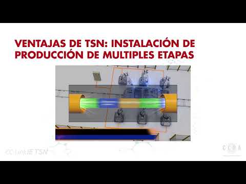 还有什麽es听吗?-第3部分:¿Por qué es importante la conexión TSN para la automatización?