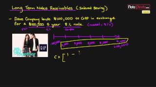 Accounting for Long Term Notes Receivable at Par 2 (Intermediate Financial Accounting #14)