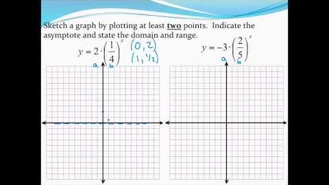 Graphing exponential decay functions