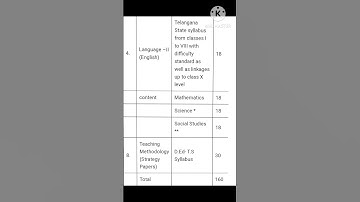 Telangana teacher recruitment test 2023 SGT syllabus
