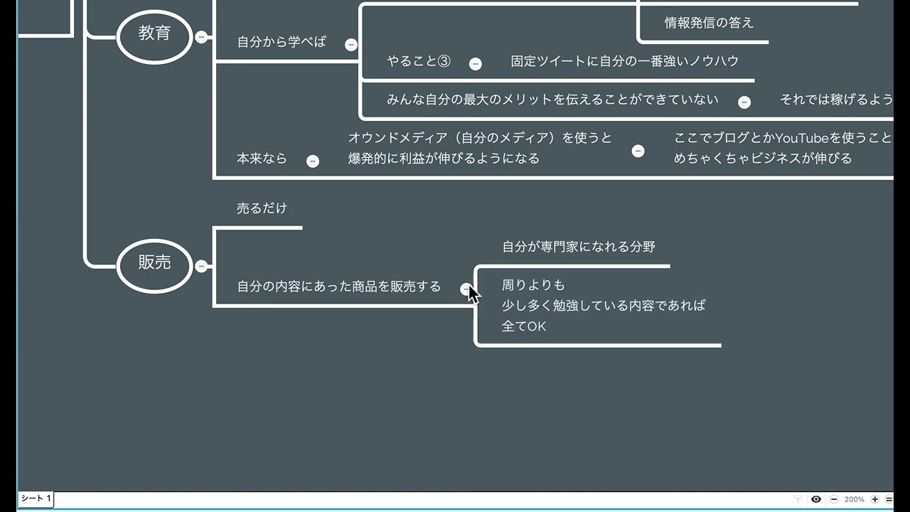 ビジネスで稼ぐまでの流れ③ — Transcript