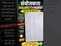 संयोजकता कैसे निकाले  (ट्रिक by Ak sir) #10thchemisteryobjectiveforboardexam2027