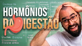 Digestive System Hormones - Lesson 20 - Module 7: Human Physiology