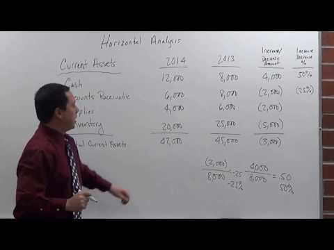 Video: How To Conduct Horizontal Analysis