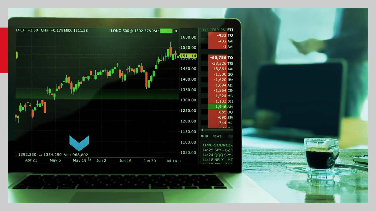 Detailed TWS Chart Configuration - youtube
