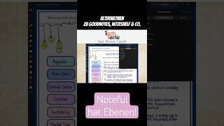 Digitales Lernen: Ebenen in Noteful #digitaleplanung #ipad #goodnotes #noteful #noteshelf