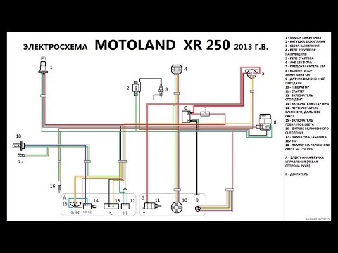 Принцип работы системы зажигания всех китайских мотоциклов. Схема электропроводки Motoland 250 PIT.