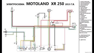 Принцип работы системы зажигания всех китайских мотоциклов. Схема электропроводки Motoland 250 PIT.