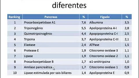 Como a metilação do DNA altera a expressão gênica?