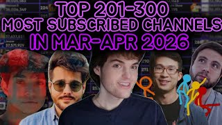 Top 201-300 Most Subscribed Channels - March-April 2026