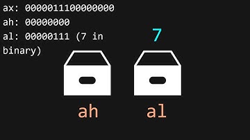 Making an OS (x86) Chapter 1 - CPU, Assembly, Booting