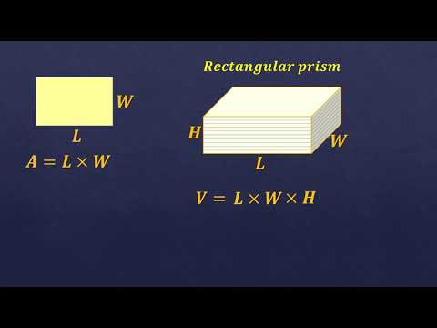 Volume of Rectangular Prism Formula Derivation