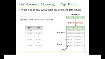 Moderne Solid State Drives (SSD