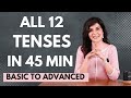 Learn tenses in english grammar with examples  present tense past tense  future tense  chetchat